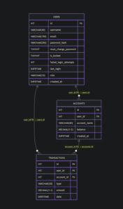 M06-db -- Databas-modell